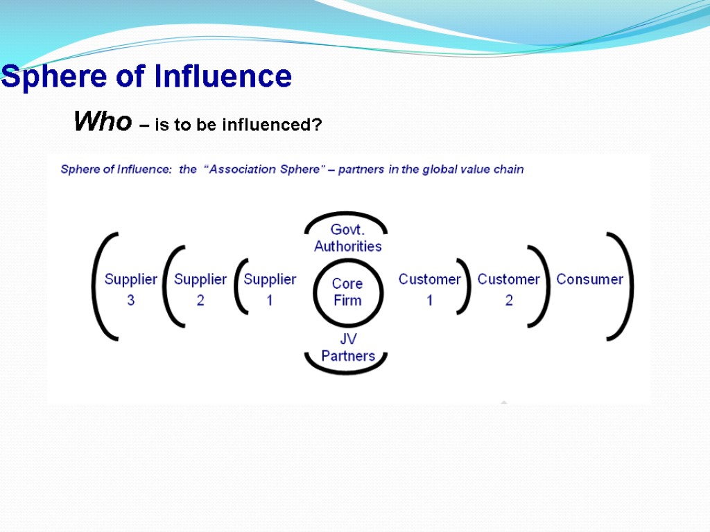 Sphere of Influence Who – is to be influenced?